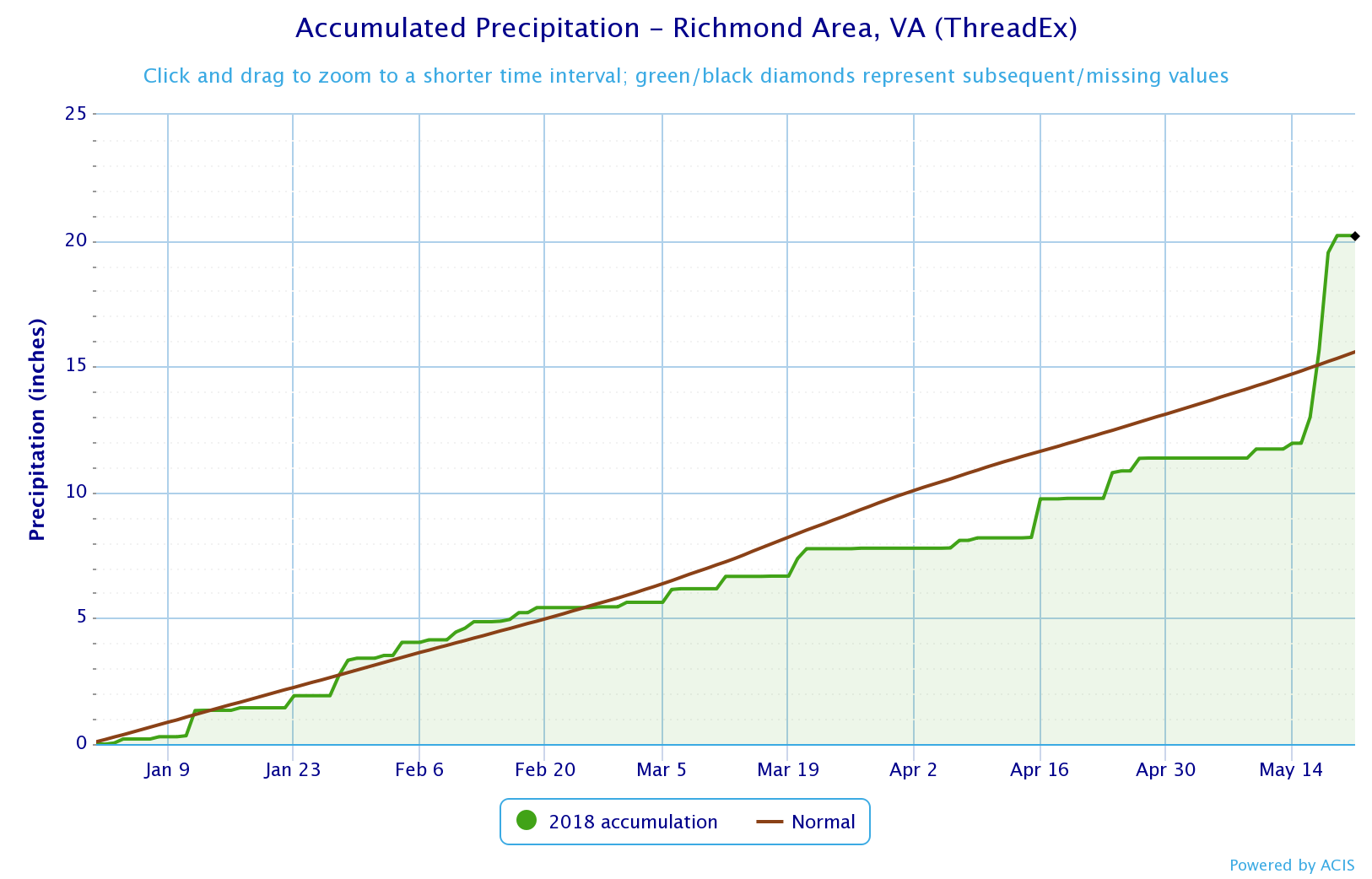2018 precip